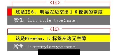 IE6 li 16px bug
