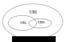 uri-url-urn-01.jpg