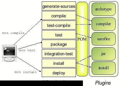 maven-study-01.jpg
