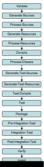 maven-study-02.jpg