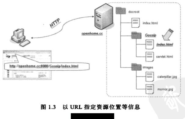 uri-url-urn-02.jpg