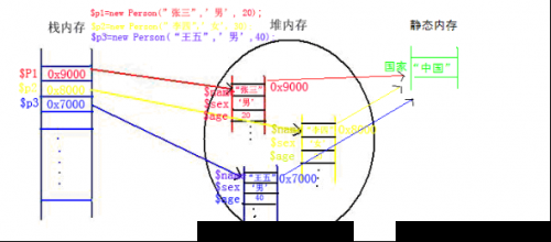php-oop-01.png
