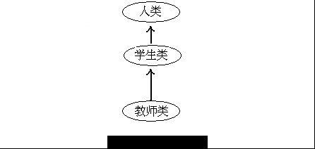 php-oop-03.png